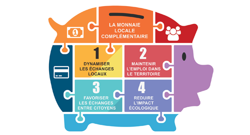 14e Rencontres du réseau des Monnaies Locales Complémentaires Citoyennes – du 14 au 17 avril – Gonfreville-l’Orcher