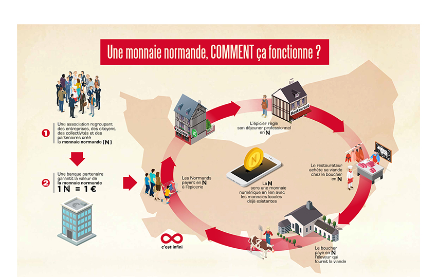 COREUM accompagne la mise en oeuvre de la Monnaie Normande